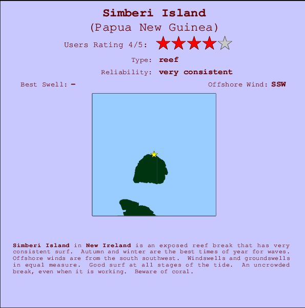 Simberi Island mapa de localização e informação de surf