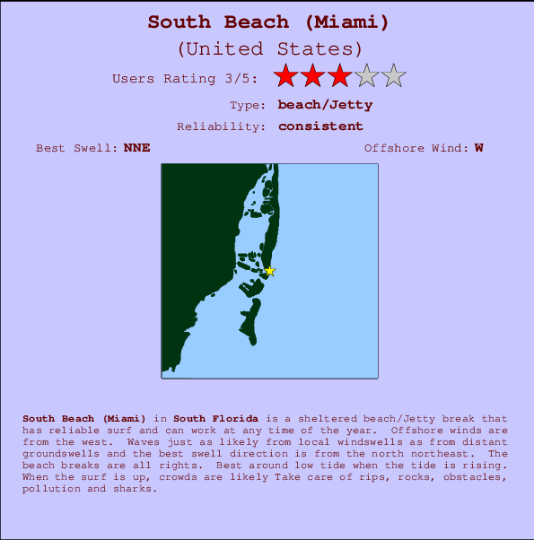 South Beach (Miami) mapa de localização e informação de surf