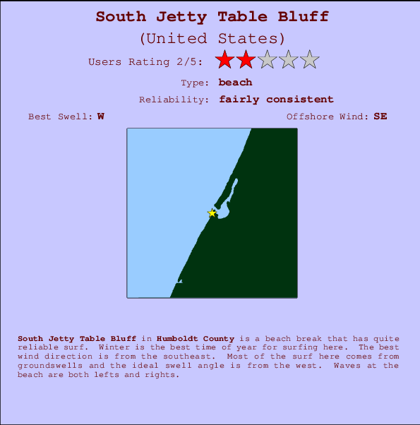 South Jetty Table Bluff mapa de localização e informação de surf