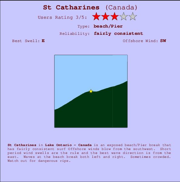 St Catharines mapa de localização e informação de surf
