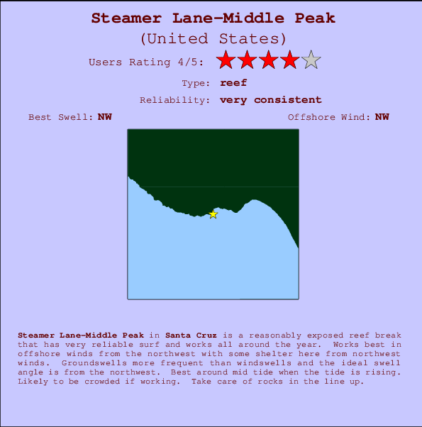 Steamer Lane-Middle Peak mapa de localização e informação de surf