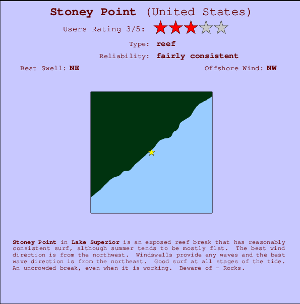 Stoney Point mapa de localização e informação de surf
