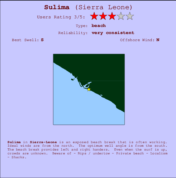 Sulima mapa de localização e informação de surf