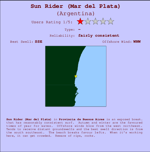 Sun Rider (Mar del Plata) mapa de localização e informação de surf