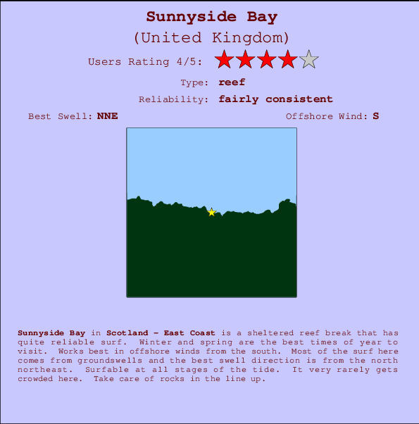 Sunnyside Bay mapa de localização e informação de surf