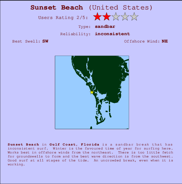 Sunset Beach mapa de localização e informação de surf