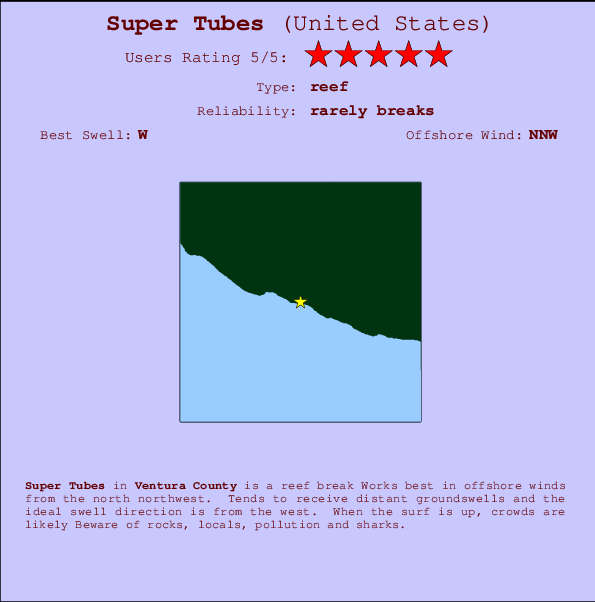 Super Tubes mapa de localização e informação de surf