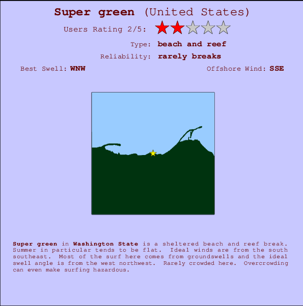 Super green mapa de localização e informação de surf