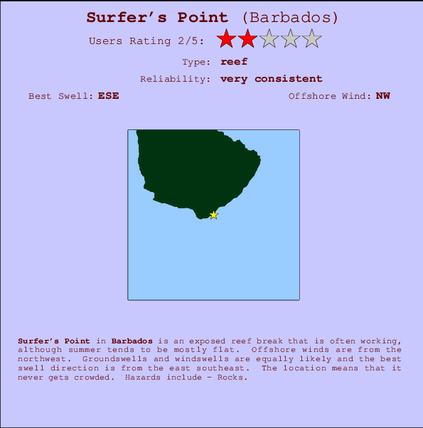 Surfer's Point mapa de localização e informação de surf