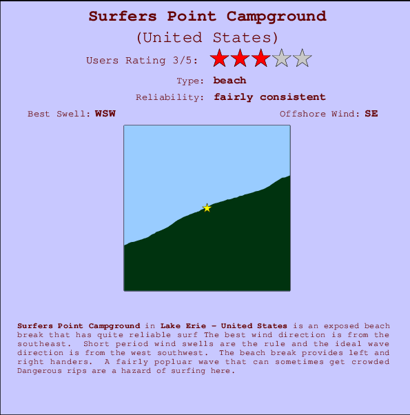 Surfers Point Campground mapa de localização e informação de surf