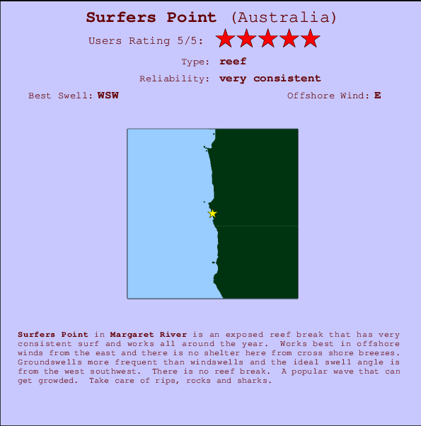 Surfers Point mapa de localização e informação de surf