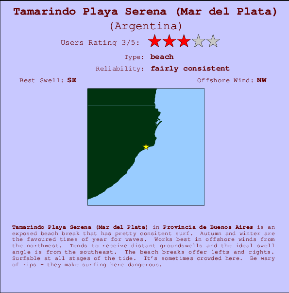Tamarindo Playa Serena (Mar del Plata) mapa de localização e informação de surf