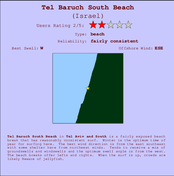 Tel Baruch South Beach mapa de localização e informação de surf