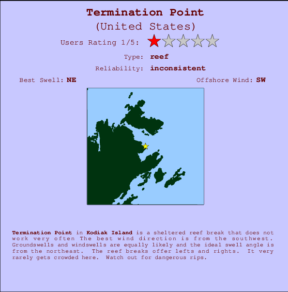 Termination Point mapa de localização e informação de surf