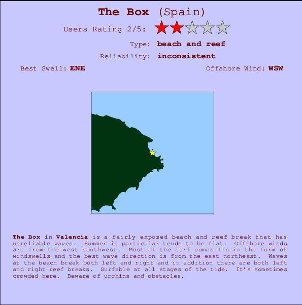The Box mapa de localização e informação de surf