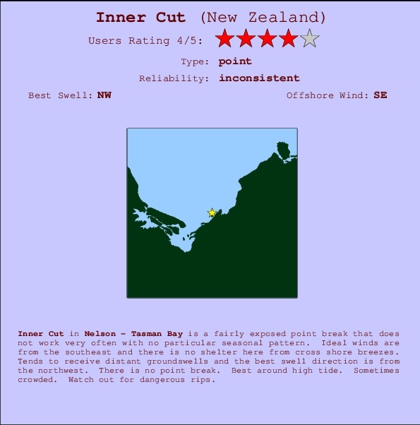 Inner Cut mapa de localização e informação de surf