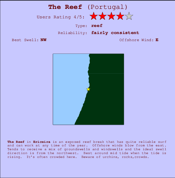 The Reef mapa de localização e informação de surf