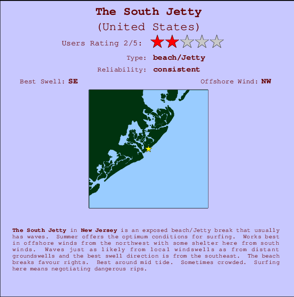 The South Jetty mapa de localização e informação de surf