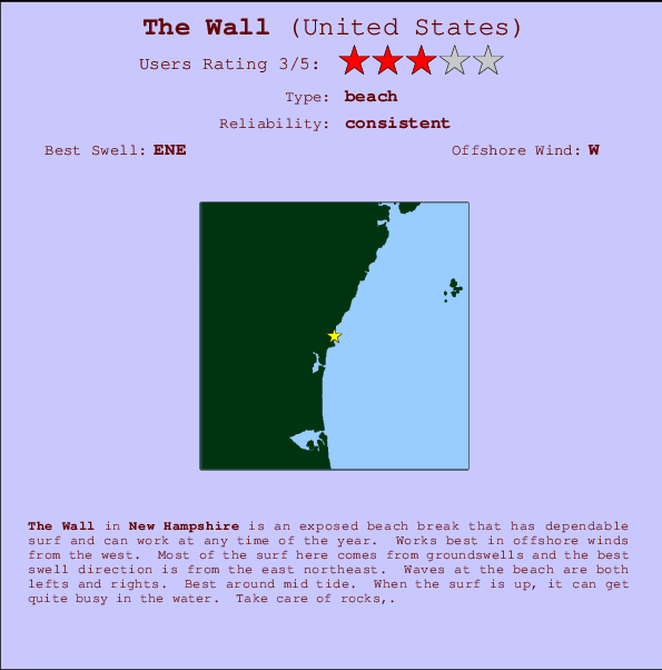 The Wall mapa de localização e informação de surf