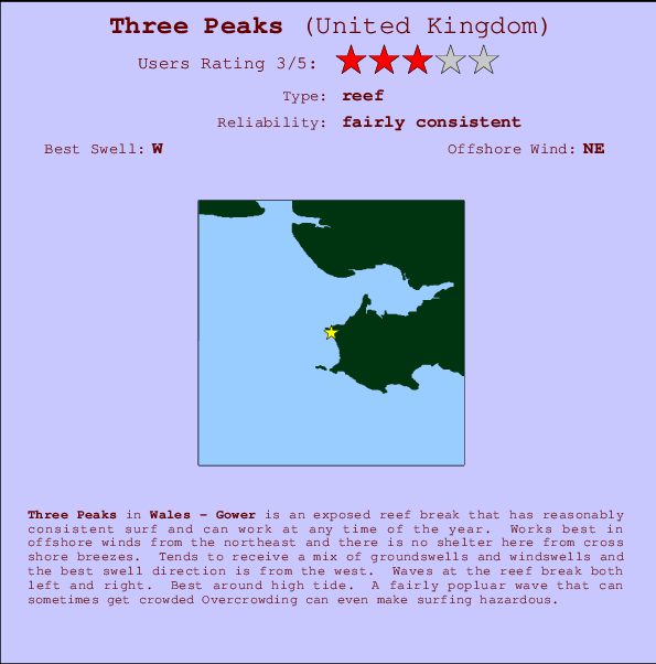 Three Peaks mapa de localização e informação de surf
