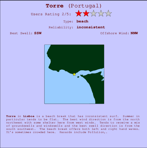 Torre mapa de localização e informação de surf