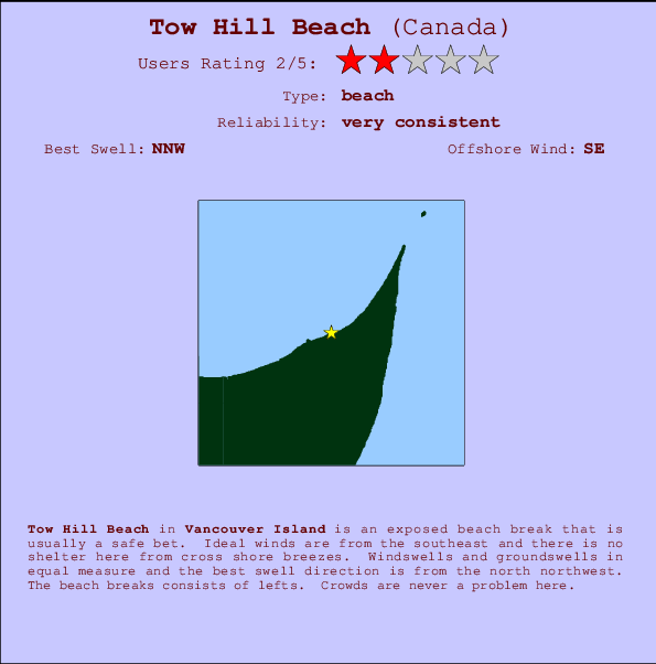 Tow Hill Beach mapa de localização e informação de surf