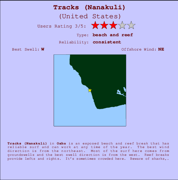 Tracks (Nanakuli) mapa de localização e informação de surf