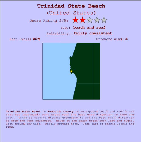 Trinidad State Beach mapa de localização e informação de surf