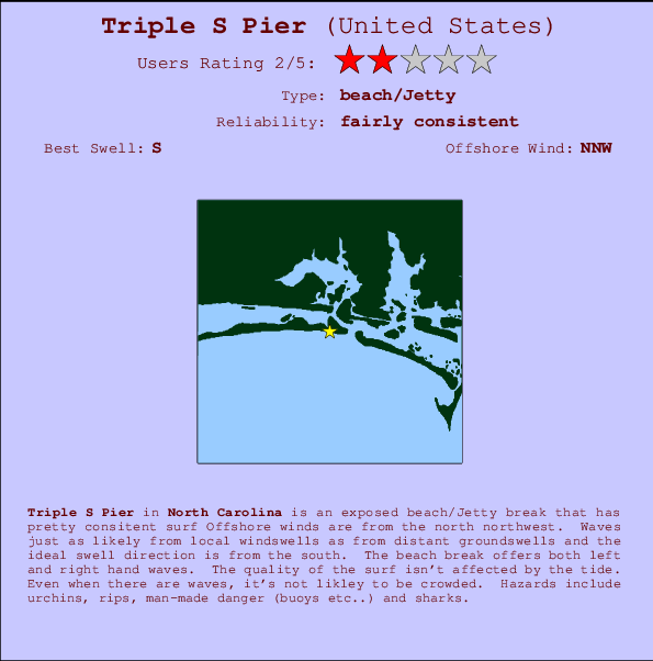 Triple S Pier mapa de localização e informação de surf