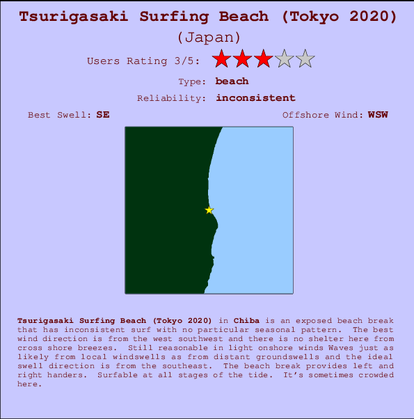 Tsurigasaki Surfing Beach (Tokyo 2020) mapa de localização e informação de surf