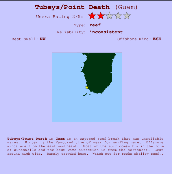 Tubeys/Point Death mapa de localização e informação de surf