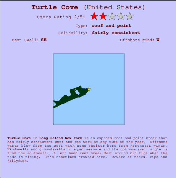 Turtle Cove mapa de localização e informação de surf
