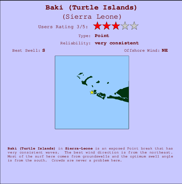 Baki (Turtle Islands) mapa de localização e informação de surf