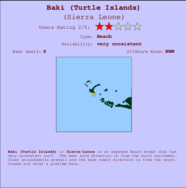 Baki (Turtle Islands) mapa de localização e informação de surf