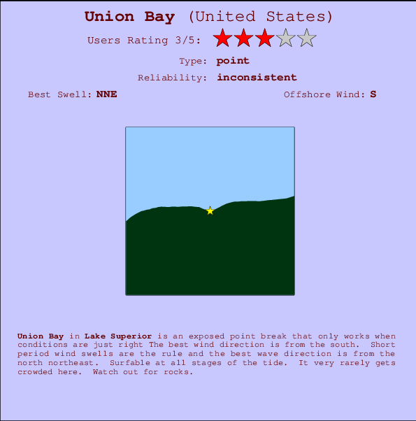 Union Bay mapa de localização e informação de surf