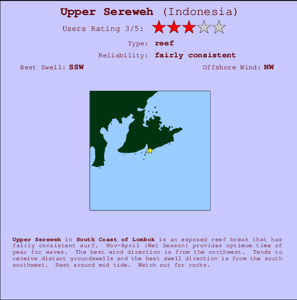 Upper Sereweh mapa de localização e informação de surf