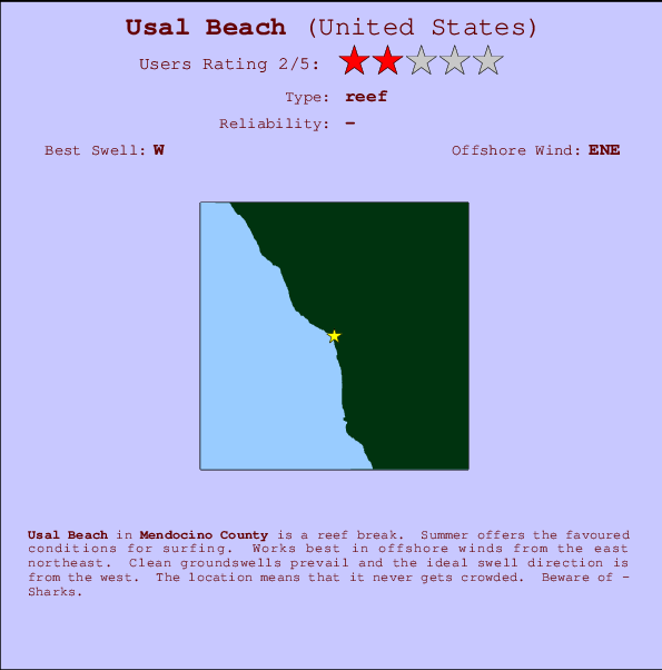 Usal Beach mapa de localização e informação de surf