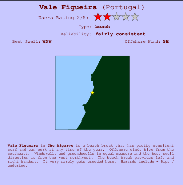 Vale Figueira mapa de localização e informação de surf