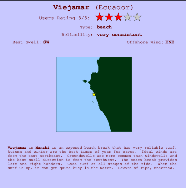 Viejamar mapa de localização e informação de surf
