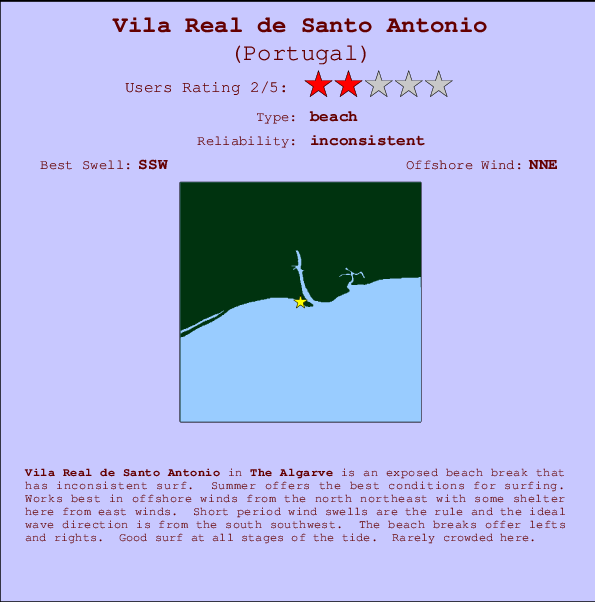Vila Real de Santo Antonio mapa de localização e informação de surf