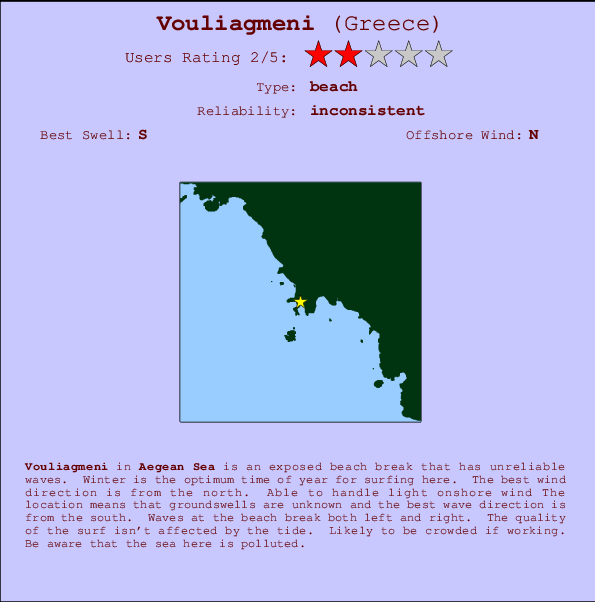 Vouliagmeni mapa de localização e informação de surf