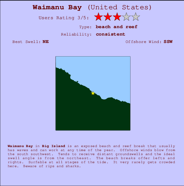 Waimanu Bay mapa de localização e informação de surf