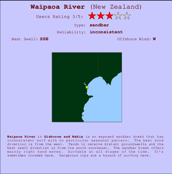 Waipaoa River Previsões para o Surf e Relatórios de Surf (Gisborne and