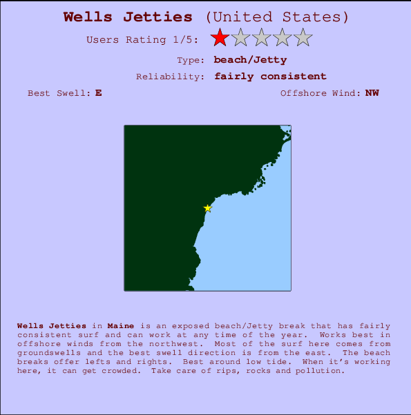 Wells Jetties mapa de localização e informação de surf