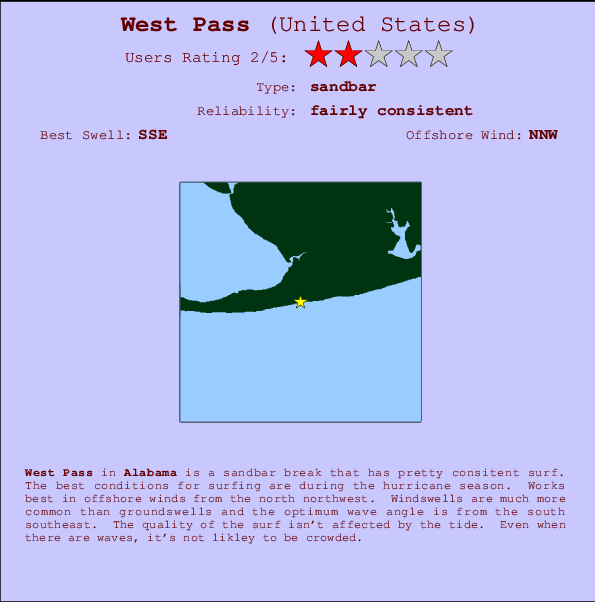 West Pass mapa de localização e informação de surf