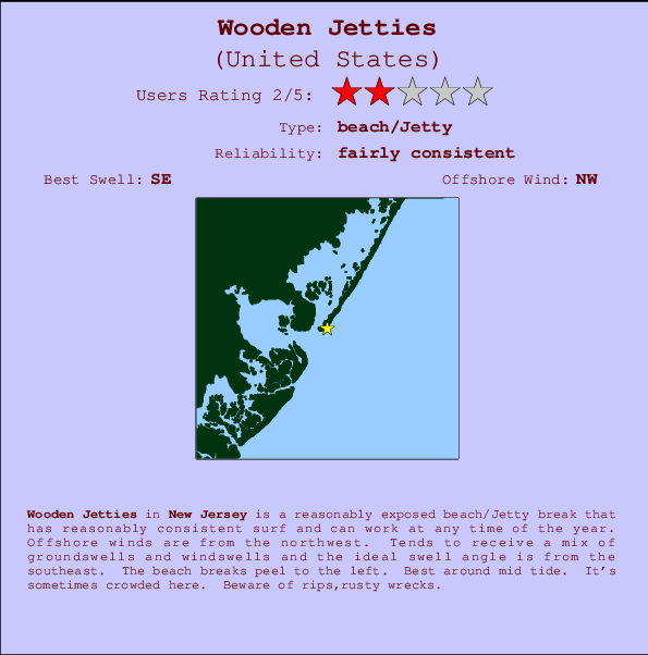 Wooden Jetties mapa de localização e informação de surf