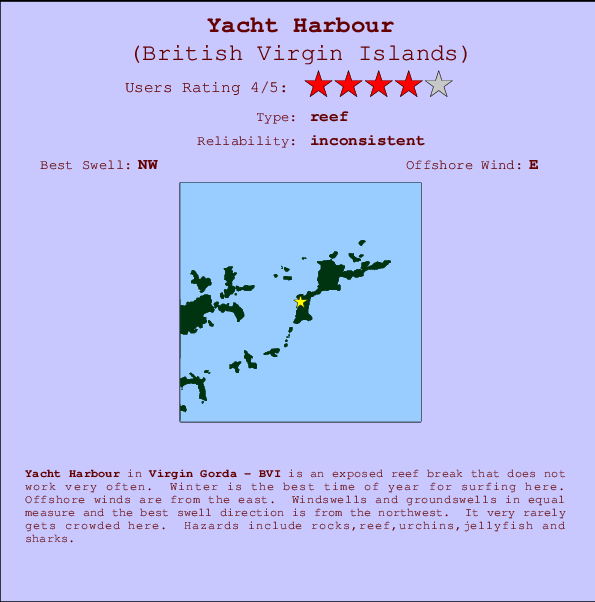 Yacht Harbour mapa de localização e informação de surf
