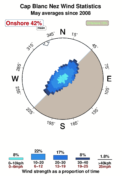 Cap blanc nez.wind.statistics.may