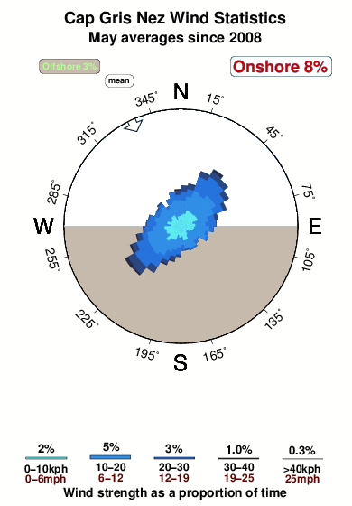 Cap griz nez.wind.statistics.may