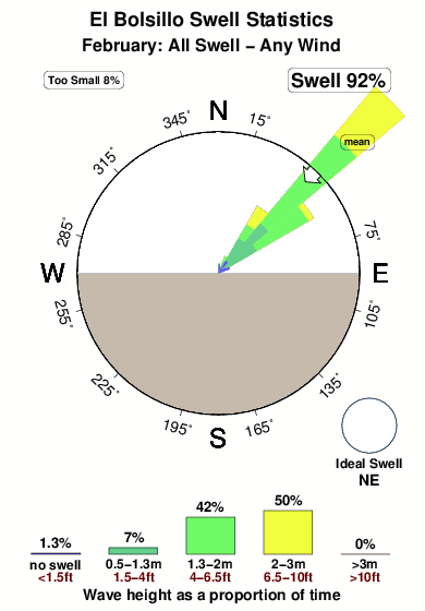 El bolsillo.surf.statistics.february